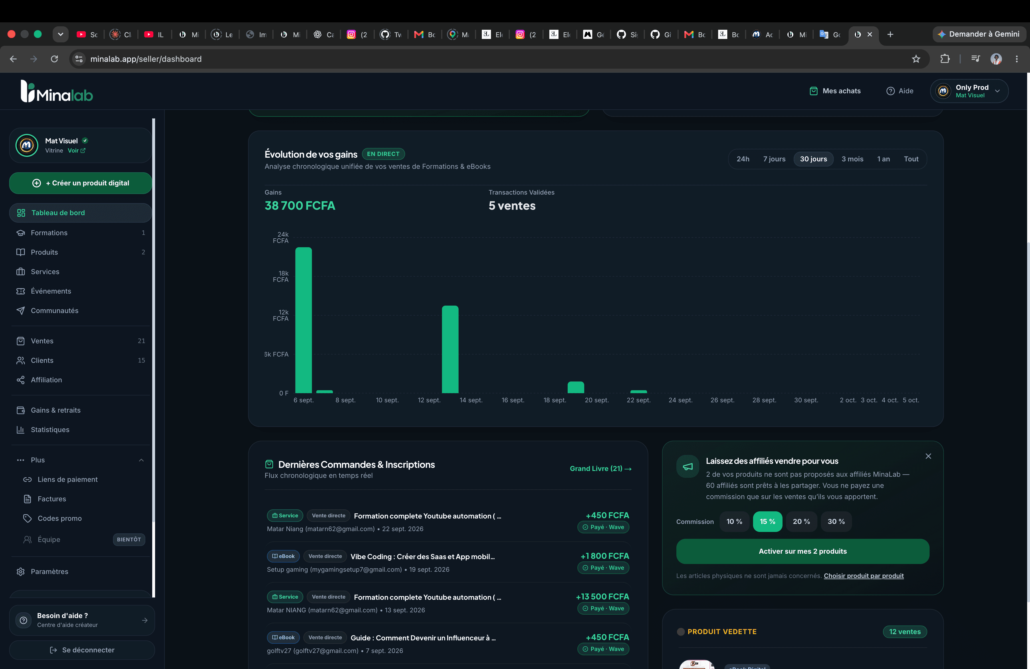 SAAS - MINALAB AVEC PLUS DE 10k d'utilisateurs — 1